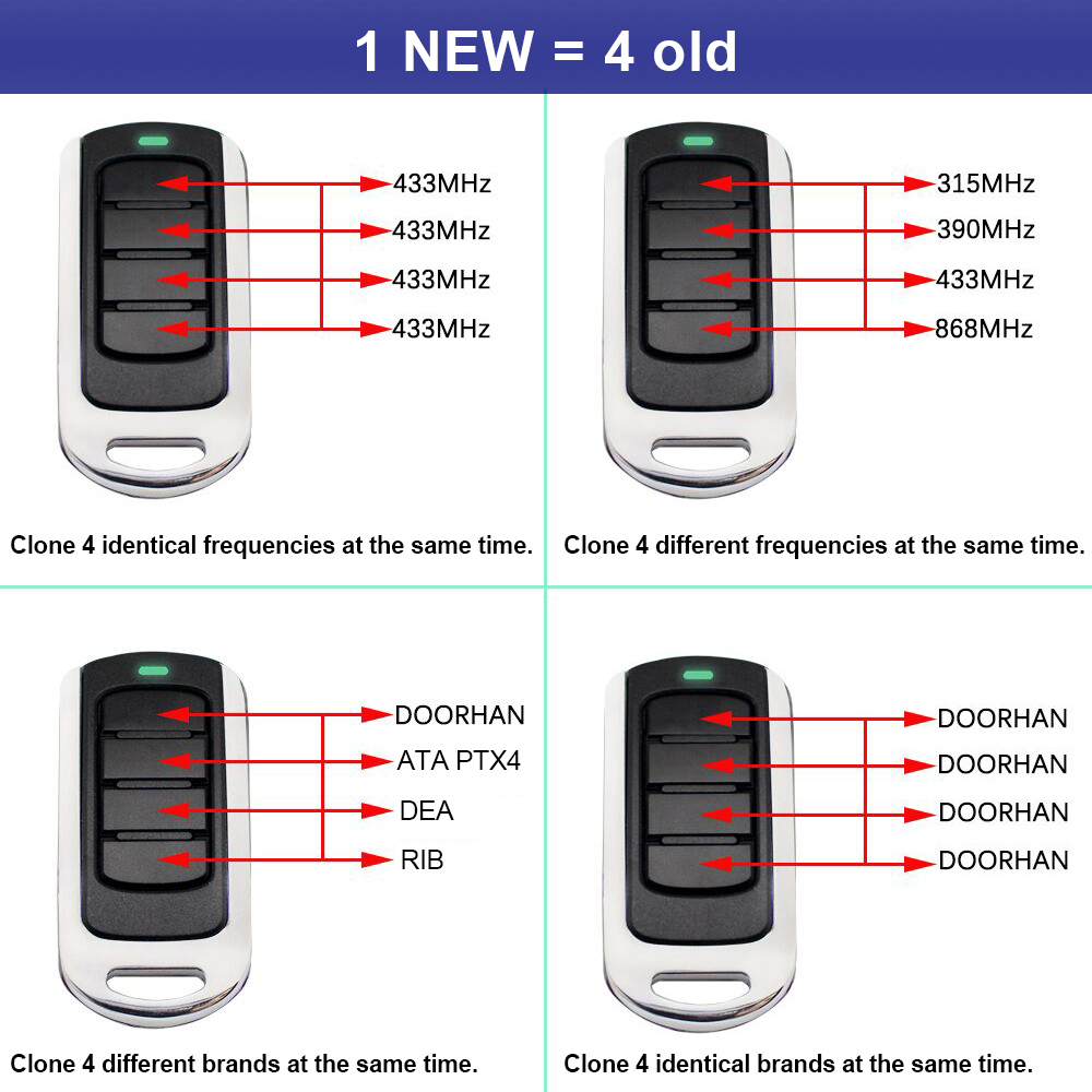 280 a 868 mhz 433mhz 433.92mhz - Bottle Opener Keyring avaliação e preço